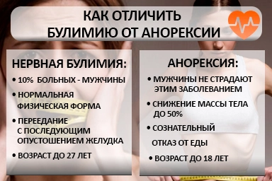 Лечение булимии в Черняховске