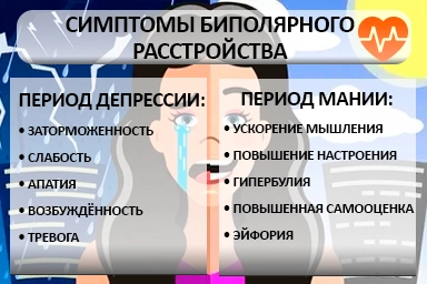 Лечение биполярного расстройства в Черняховске