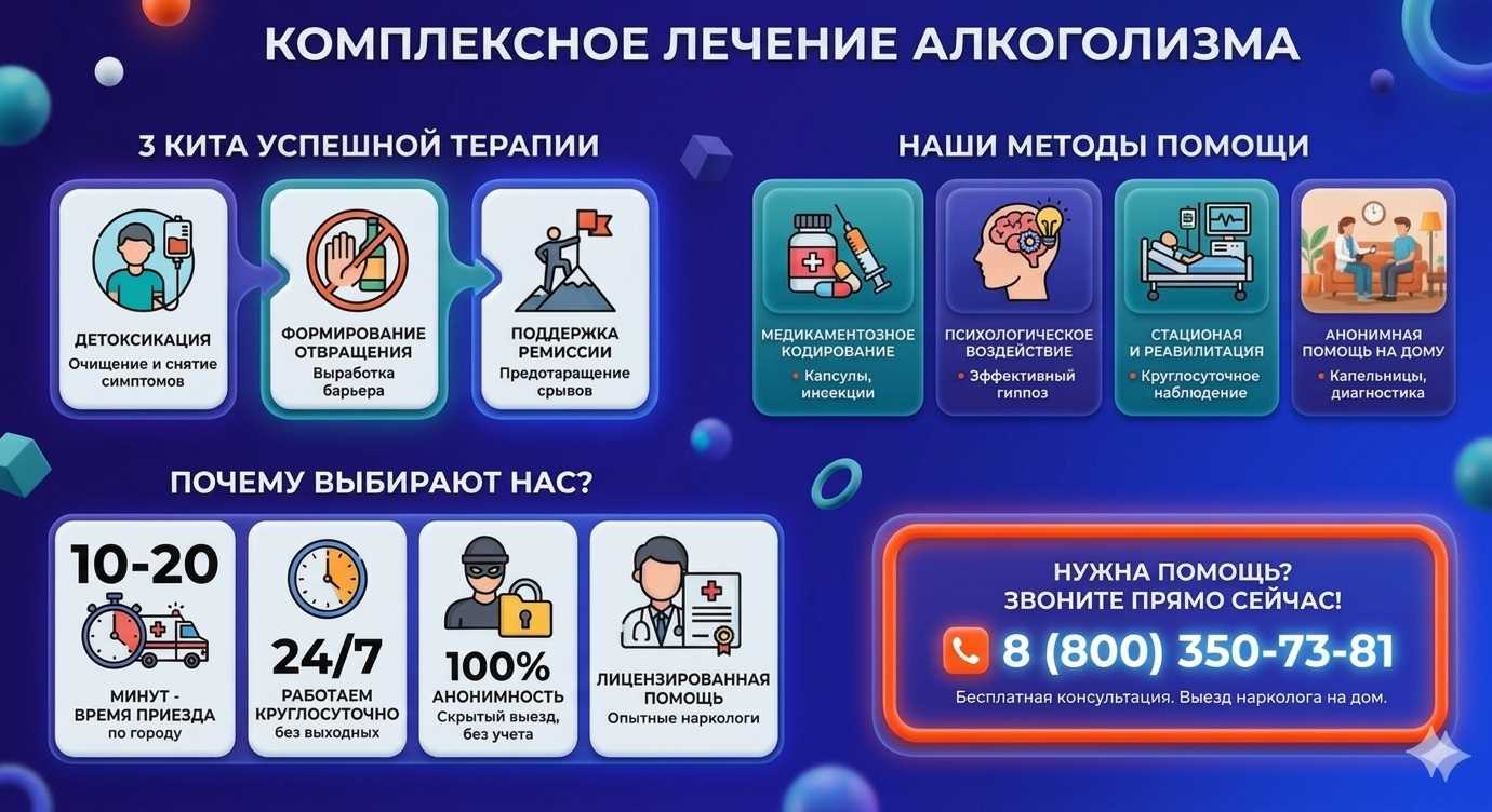 Инфографика о методах лечения алкоголизма в Черняховске: детоксикация, кодирование и анонимная помощь на дому от клиники Похмельная служба.